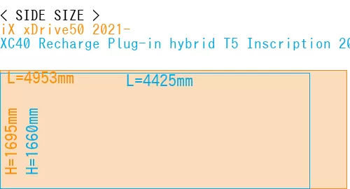 #iX xDrive50 2021- + XC40 Recharge Plug-in hybrid T5 Inscription 2018-